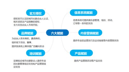 攜手川崎，共筑高收入未來(lái) 零投資零創(chuàng)業(yè)的合伙人新模式